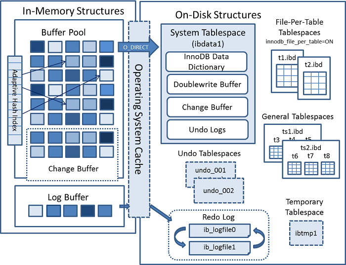 innodb-architecture